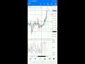 SETTING INDIKATOR FOREX TECHNIKUI |MetaTrade-4| Untuk Scalping Tecknikui