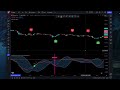 FREE Game-Changing Buy Sell Indicator [ Best Tradingview Indicator ]