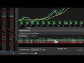 Automated Trading Using SMA Crossover on ThinkorSwim