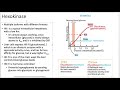 Biochemistry 101: Glycolysis (Lecture 9 of 12)