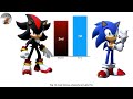 Top 10 Most famous Sonic characters | Labz Pro