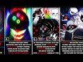 Timeline: What If Dust!Sans Never Stopped Gaining LV?