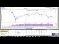 Mark Minervini's One-Month Trend Screener | Screening for PowerPlays on MarketSmith