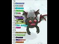 Ranking All Cold Island Monsters Part 2!