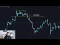 Pullback Trading - How to master pullbacks