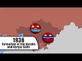 CountryBalls - History of Central Asia