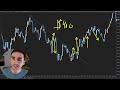 ULTIMATE Scalping Course For Ambitious Traders. *Intermediate To Advanced*