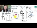 SPANISH STORY FOR BEGINNERS |  PART 1 |  Pablo's drawing