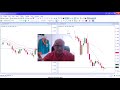 My SIMPLE and PROFITABLE Forex Scalping Strategy EXPLAINED