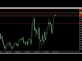 Day27: I'm Trying to Grow a SMALL TRADING ACCOUNT - Scalping Nas100