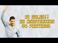 NIVELES DE PODER DE CRISTIANO RONALDO (2002-2023)