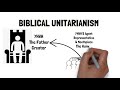 Trinitarianism, Modalism, and Biblical Unitarianism