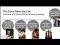 The Good News by John_Overview