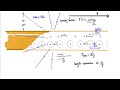 The hidden link between electricity and magnetism