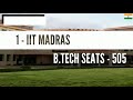 IIT Colleges in India | Top IIT Colleges in India 🇮🇳