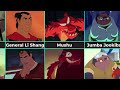 First and Last Appearances of Famous Disney Characters