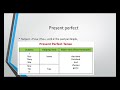 Past Simple vs Present Perfect الاستعداد للامتحان الباكلوريا 2021