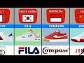 Shoes From Different Countries | Shoes Brands By Countries