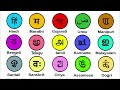 Every Major Languages in India Explained in 5 Minutes