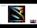 Stellar evolution 1 [IB Physics SL/HL]