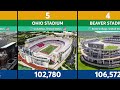 Biggest Stadiums in the World