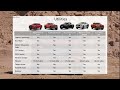 Best 4x4 Pick-up Trucks of 2024 | Top 5 Ranking Comparison | Philippines