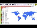 Top Countries with the Highest Inflation in the World