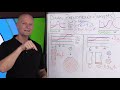 Dawn Phenomenon: High Fasting Blood Sugar Levels On Keto & IF