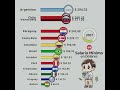 Salarios Mínimos en Latinoamérica 1960 - 2024