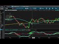 Automated Trade Using MACD & SMA on ThinkorSwim