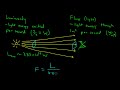 Properties of Light: Brightness, Luminosity and Flux