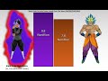 Black Goku Vs Karoly Power Levels