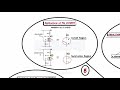 What is Field Effect Transistor - FET - JFET - MOSFET - Applications of MOSFET