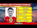 Potensial Formasi Timnas Indonesia vs Timnas Tanzania Dalam Laga Pertandingan Persahabatan