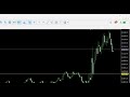 Day19: I'm Trying to Grow a SMALL TRADING ACCOUNT - Scalping Nas100