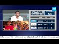 ఎగ్జిట్‌ పోల్స్‌ ఫలితాలు..| CM Jagan Victory | AP Elections Exit Polls 2024 @SakshiTV