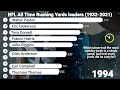 NFL All-Time Rushing Yards Leaders (1932-2024) | 90% didn't know | NFL Quiz