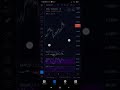 Super Simple Crypto and Forex Trading Strategy ( MACD, 21 MA, stochastic, RSI and Fibonacci )