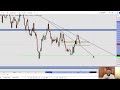 BEST FOREX PAIRS TO TRADE IN  2024 - Trader Talk Ep 53