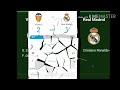 Valence-Real Madrid ALL GOALS & HIGHLIGHTS 2-1 #Liga  (Résumé match)