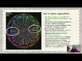 Full Moon in Capricorn 2024! Horoscopes | All 12 Zodiac Signs | Hannah’s Elsewhere