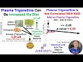 Plasma Trigonelline: A Mediator For Dietary Trigonelline To Increase NAD? (8-Test Analysis)