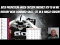 2024 AFC WEST BOLD PREDICTIONS!