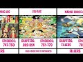 One Piece Series All Sagas and Arcs in Order | Saga Covers | Arcs Covers | Fillers Covers