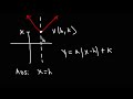 How To Find The Vertex and Axis of Symmetry of Absolute Value Functions - Algebra