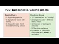 Peptic Ulcer Disease (Gastric vs. Duodenal Ulcers) | Causes,  Symptoms, Diagnosis, Treatment