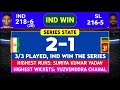 India Vs Sri Lanka 1st T20 Match Score & Commentary | India vs Sri Lanka Match Last Over Highlight