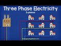 How Three Phase Electricity works - The basics explained