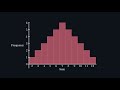 The BEST Way to Find a Random Point in a Circle | #SoME1 #3b1b