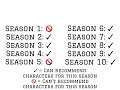 Which seasons will allow character recommending. (Team Character Competition)